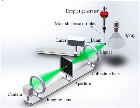 Right partial rainbow refractometry for measuring 